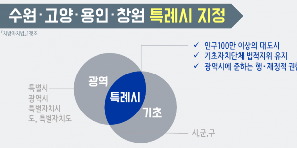 특례시.png