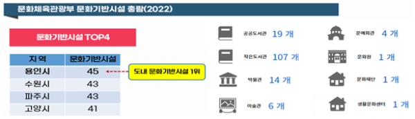 주요도시 문화기반시설 및 마이스(MICE) 인프라 현황.png