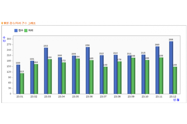 서울중앙지방법원 처리건수.png