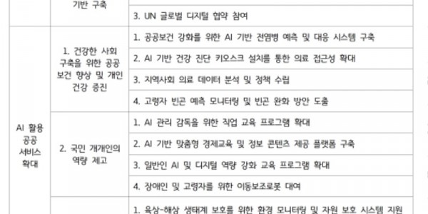AI+정책+추진+과제 (1).jpg