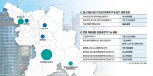 1. 용인특례시 장단기부문별 공동주택 공급가능 물량 (1).jpg
