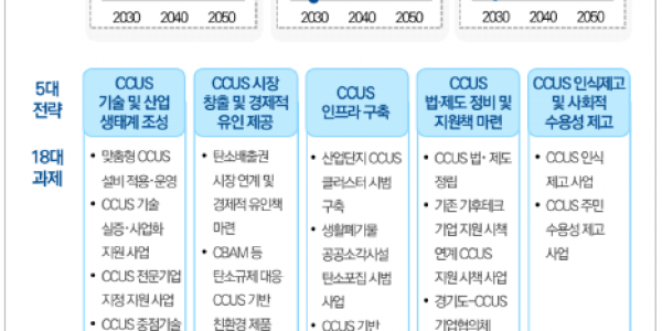 경기도+CCUS+육성+비전과+전략.png