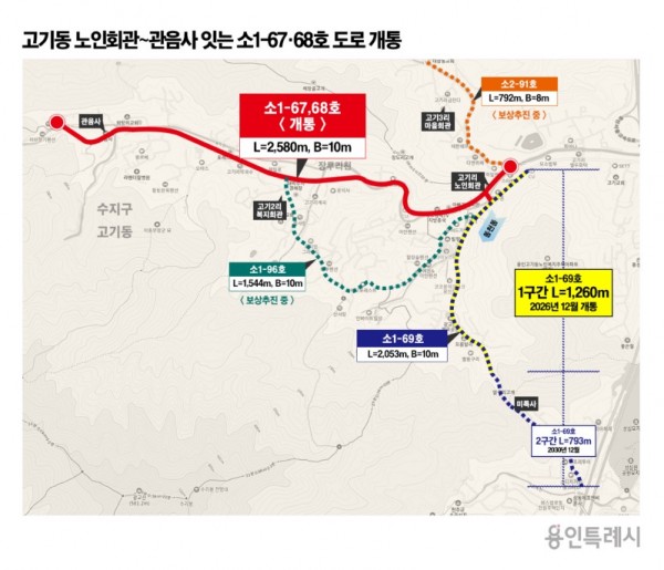 8. 고기동 노인회관~관음사 잇는 소1-67·68호 도로 개통.jpg